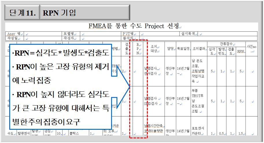 FMEA 작성 단계 11