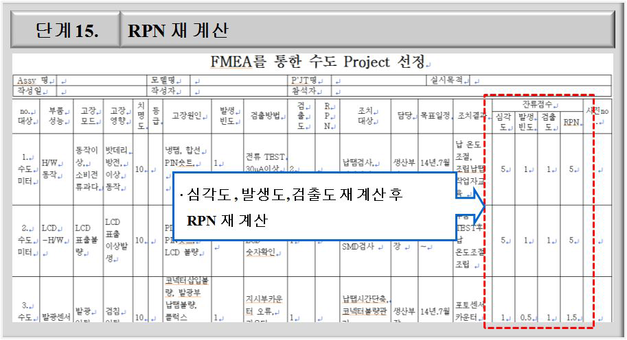 FMEA 작성 단계 15