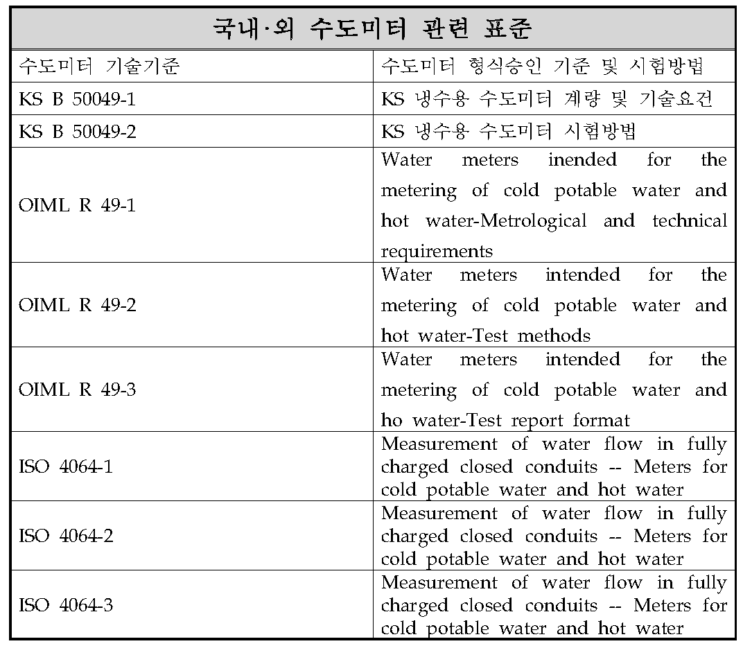 수도미터 관련 기술표준