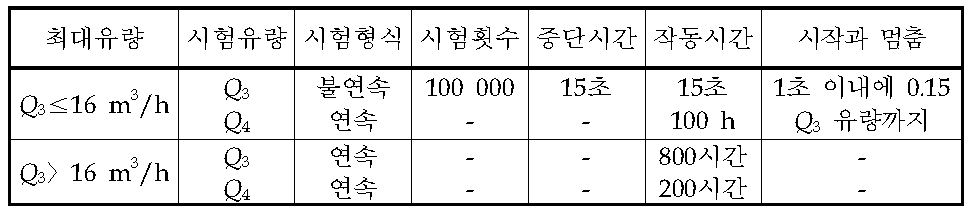 내구성 시험