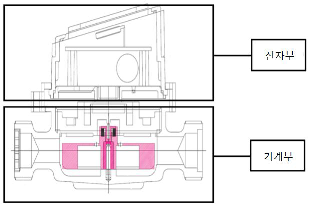 수도미터 구조도