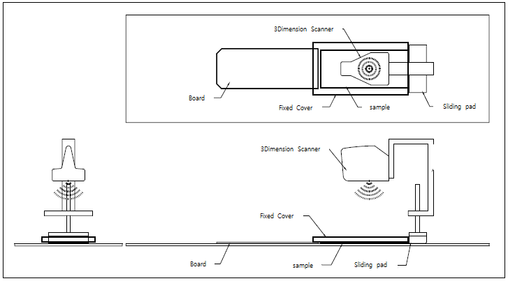 The Scope of Measurement