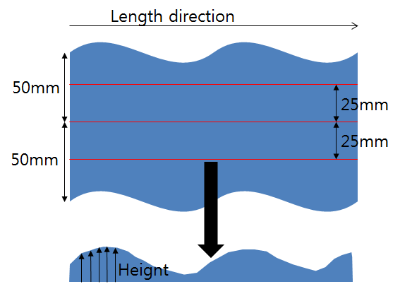 The Scope of Measurement