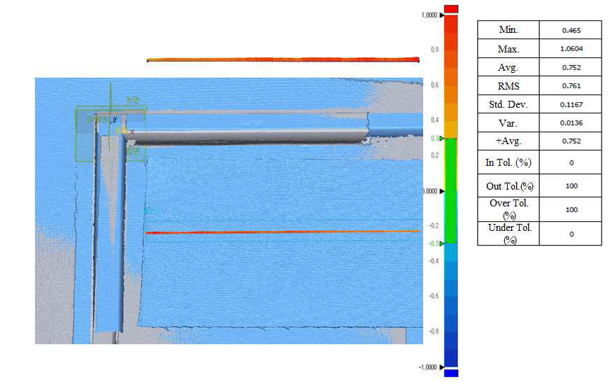 The data of stretching Wrinkles (Shape memory fabrics)