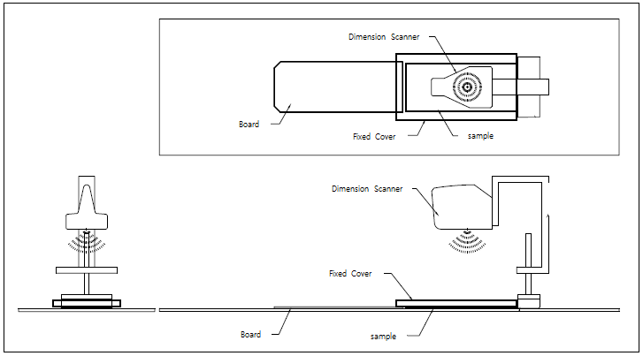 The Scope of Measurement