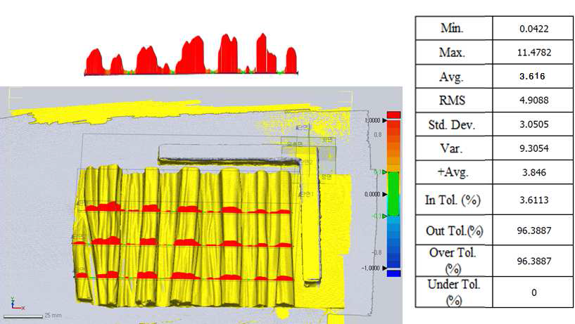 The data of Wrinkles (Shape memory fabrics)