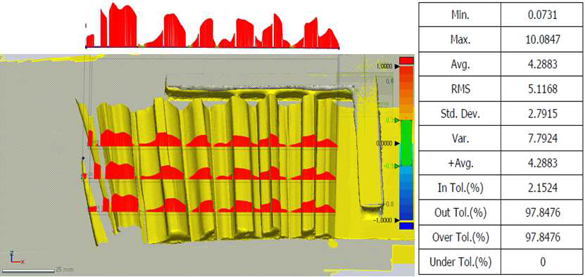 The data of Wrinkles (Cotton fabrics)