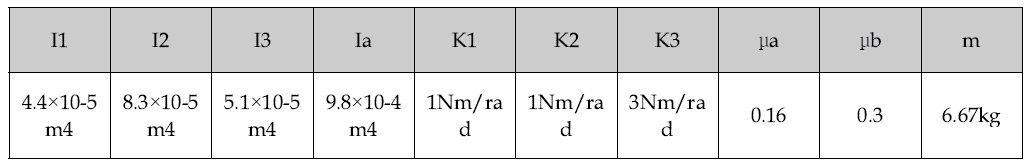 래치 시스템의 material properties