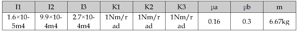 힌지 시스템의 material properties