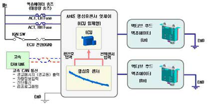 시스템 블록 다이어그램