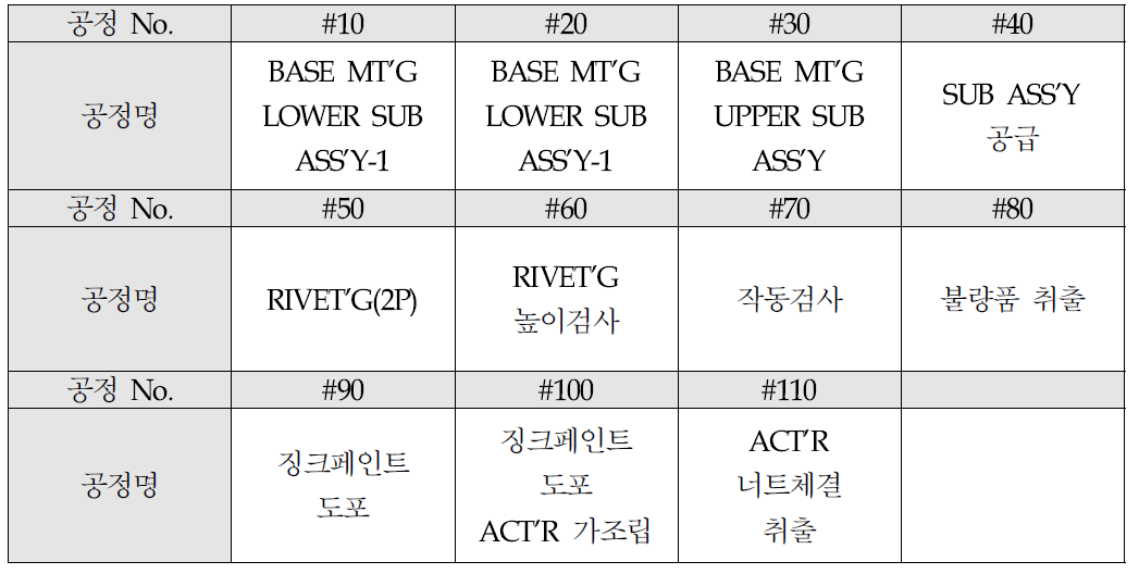 후드 래치 제조공정