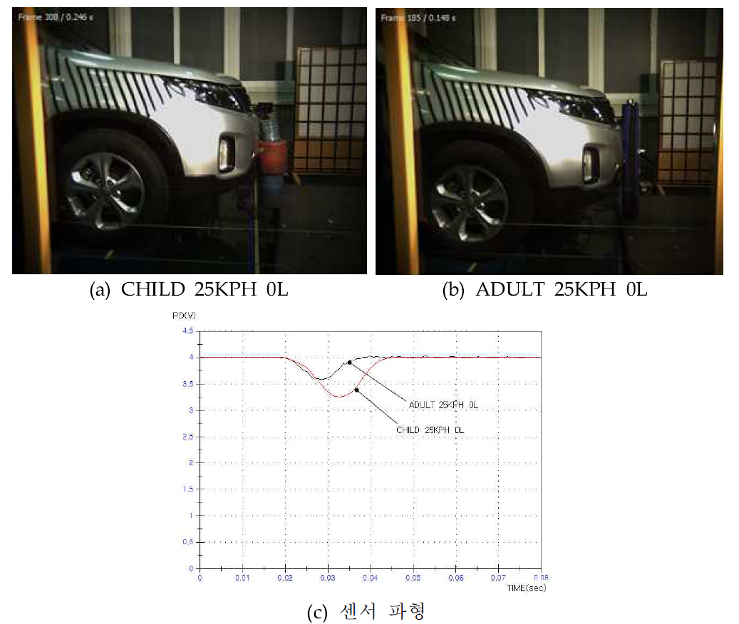 폭 축소 센서 실차 임팩터 평가 및 파형 비교 (25kph 0L)