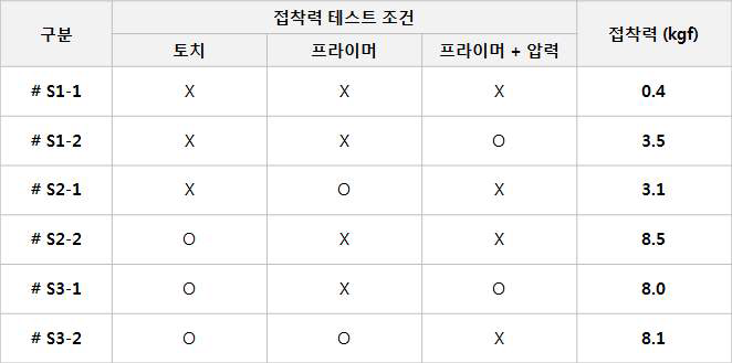 센서 러버 / 센서 로워 접착테스트