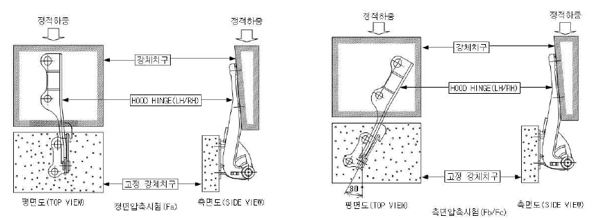 힌지 분리강도 시험