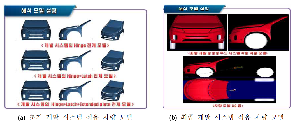 보행자 거동 해석을 위한 차량 모델 구성