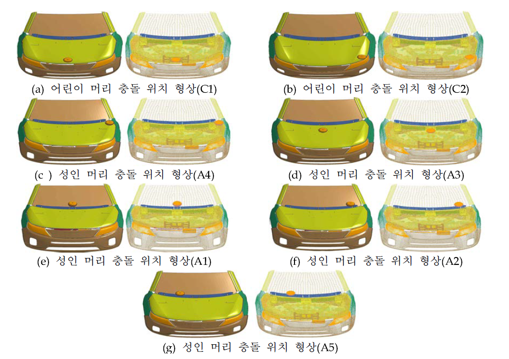 보행자 머리 상해 해석 위치