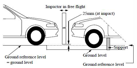 Euro NCAP Leg Form 평가방법