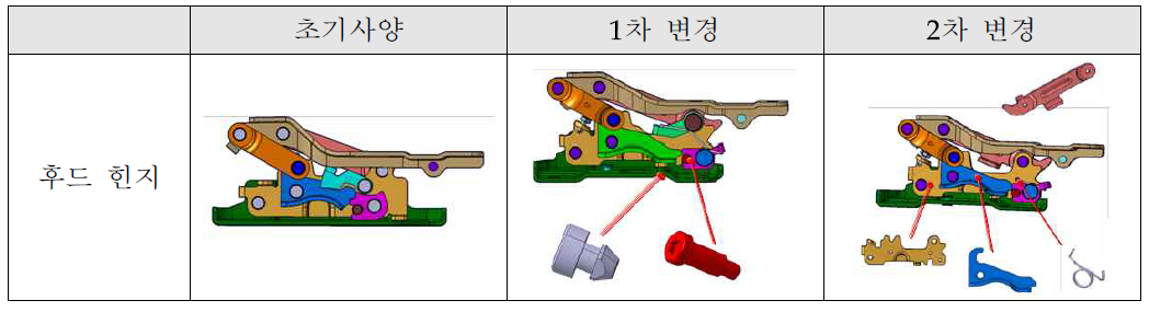 액티브 후드 힌지 설계 변경 이력