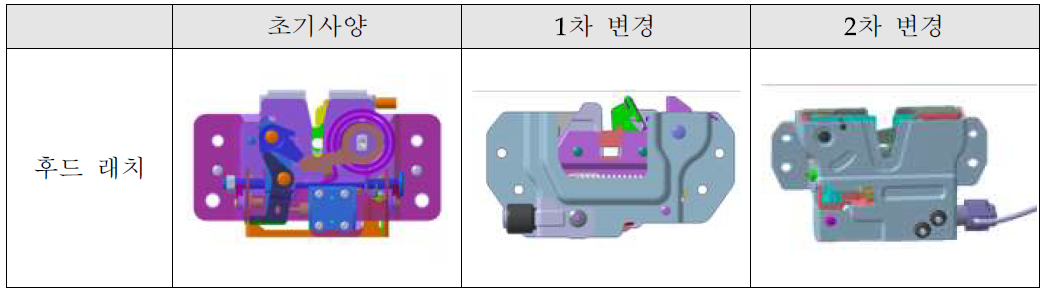 액티브 후드 래치 설계 변경 이력