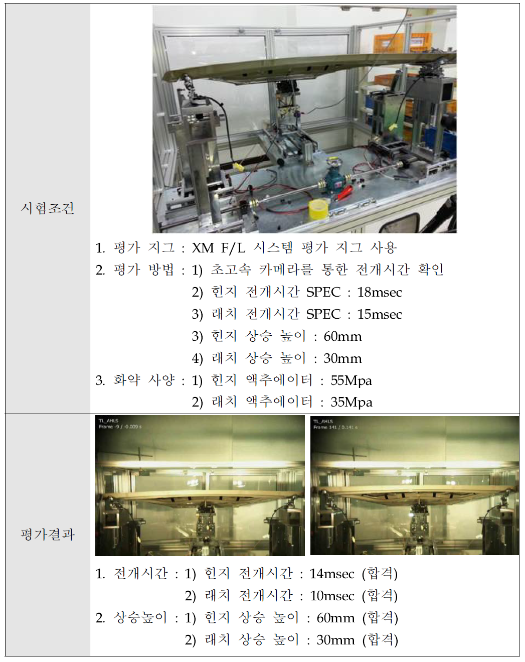 힌지 & 래치 시스템 전개 시험