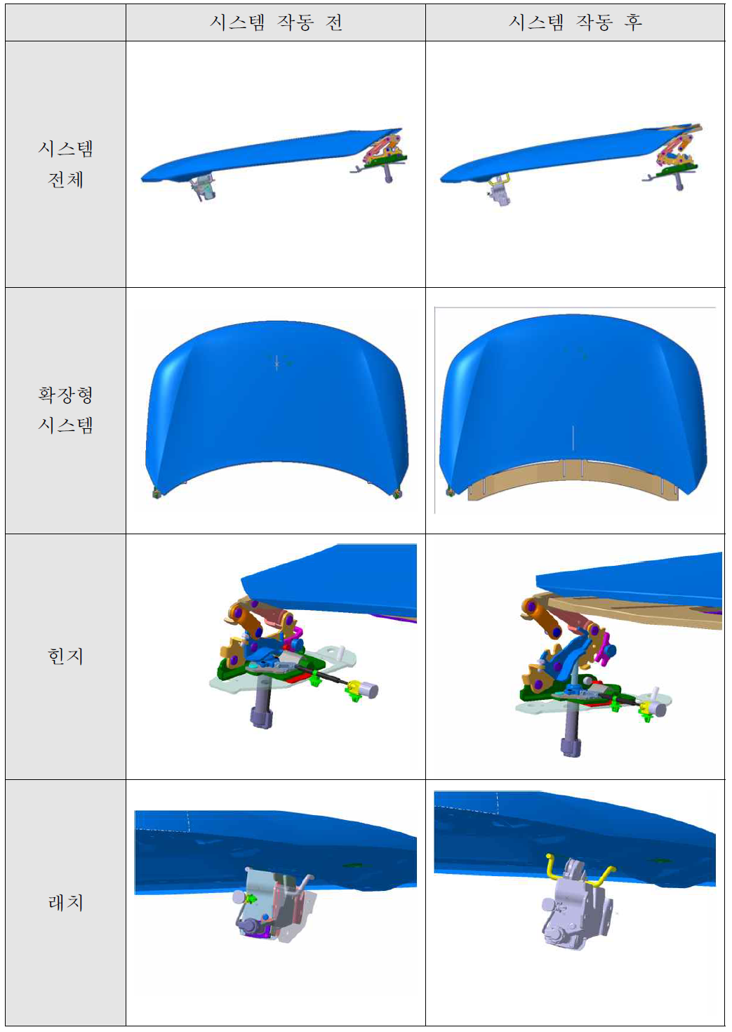 실차 데이터 기반 차량 리워크 설계(작동 전/후)