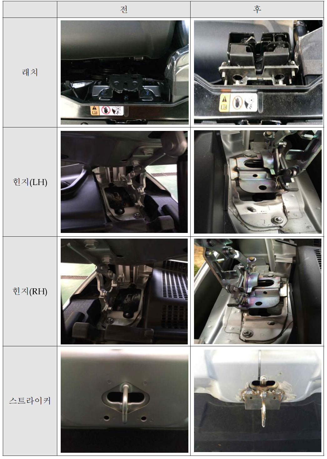 액티브 후드 시스템 리워크를 통한 차량 장착 (전/후)