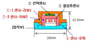 복합 광섬유 센서 폭 축소 사양 단면