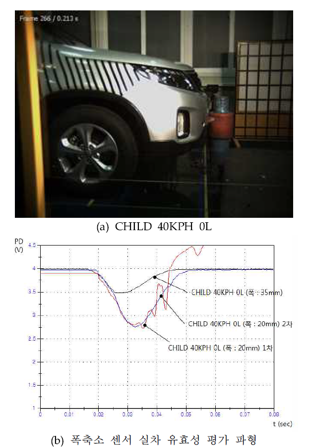 폭 축소 센서 실차 임팩터 평가 및 파형 비교