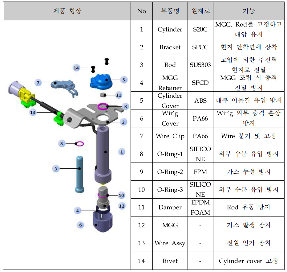 화약식 액추에이터 부품 사양