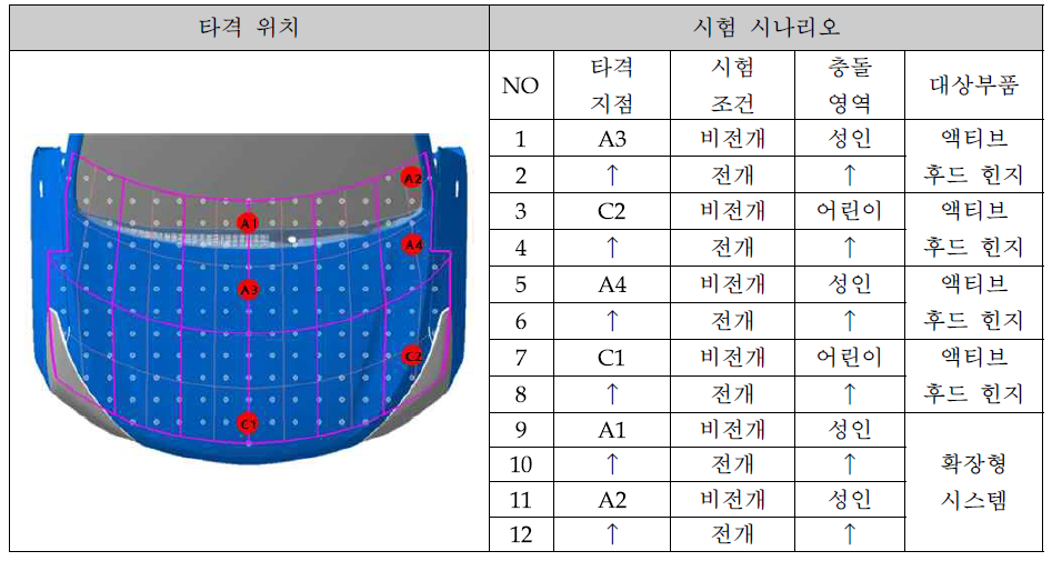 헤드폼 시험 상세 계획