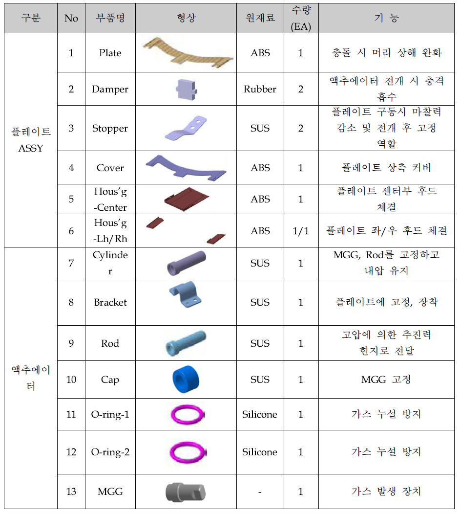 확장형 후드 플레이트 단품 구성 리스트(화약식 타입)