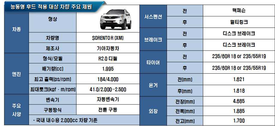 대상 차량 제원