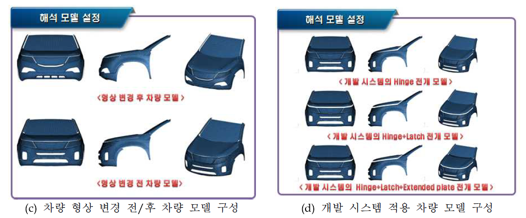 보행자 거동 해석을 위한 차량 모델 구성