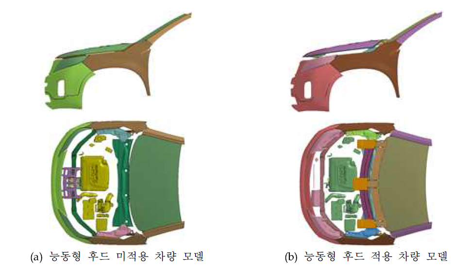 보행자 머리 상해 해석 차량 모델