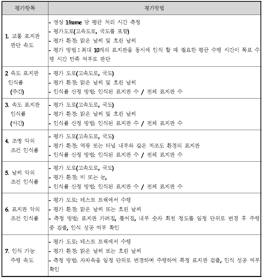 정량적 목표 항목의 평가 방법