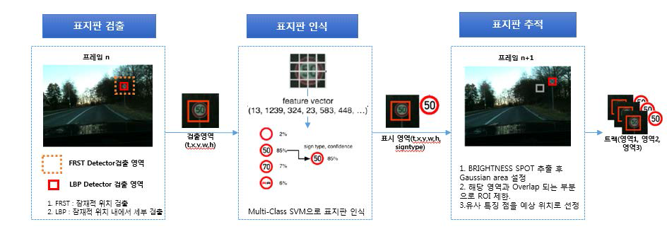 TSR 알고리듬 흐름도>