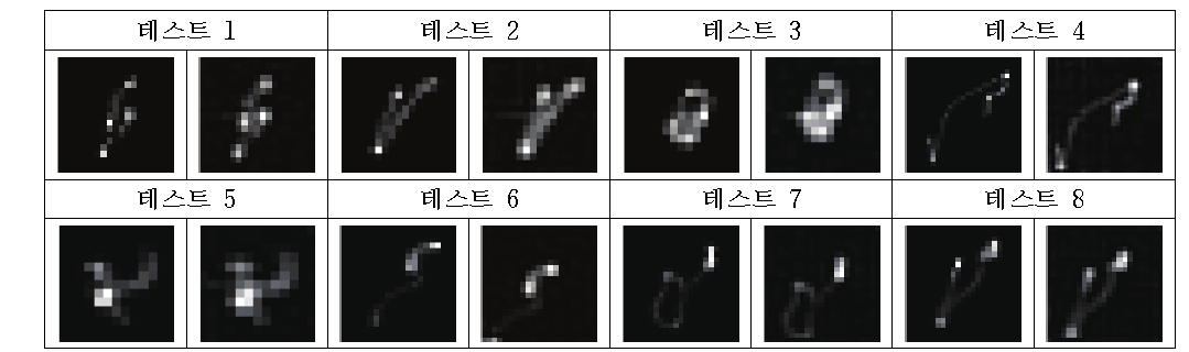 커널 예측을 이용하여 구한 다양한 블러 예시