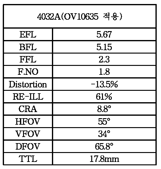 OV10635, Sunny 4032A Spec.