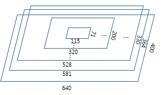 이미지 피라미드 개념도