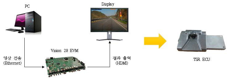 Embedded TSR SW 개발 과정