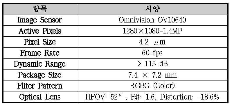 이미저 모듈 상세 사양