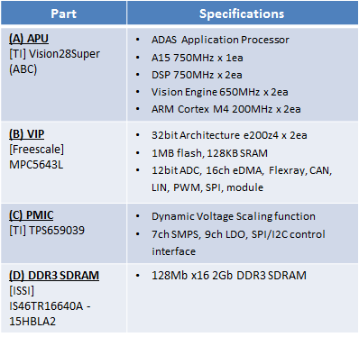 ECU 주요 component