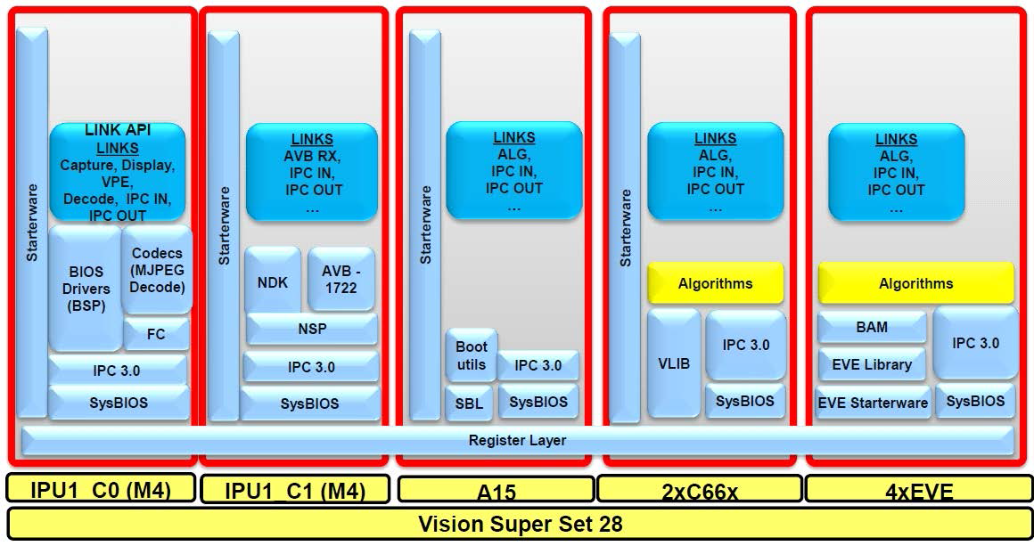 2차년도 ECU의 multi-core 플랫폼 SW 구조
