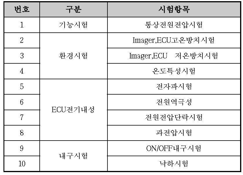 신뢰성 시험 항목