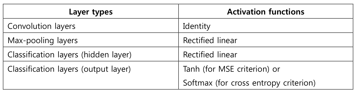 Layer 종류의 따른 activation function