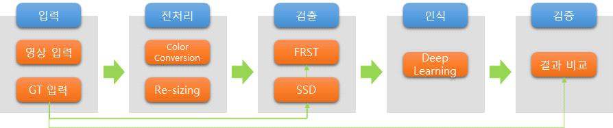 PC simulation의 프로그램 흐름도