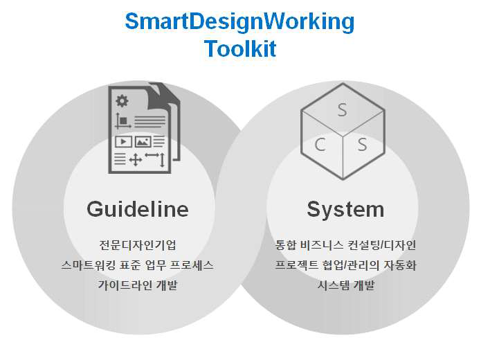 스마트디자인워킹 툴킷 (가이드라인&시스템)