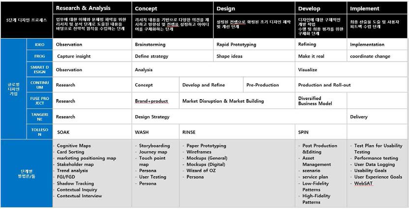 디자인기업 업무프로세스