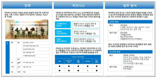 관찰조사 프로세스