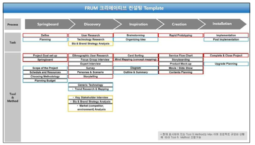 FRUM 크리에이티브 컨설팅 템플릿